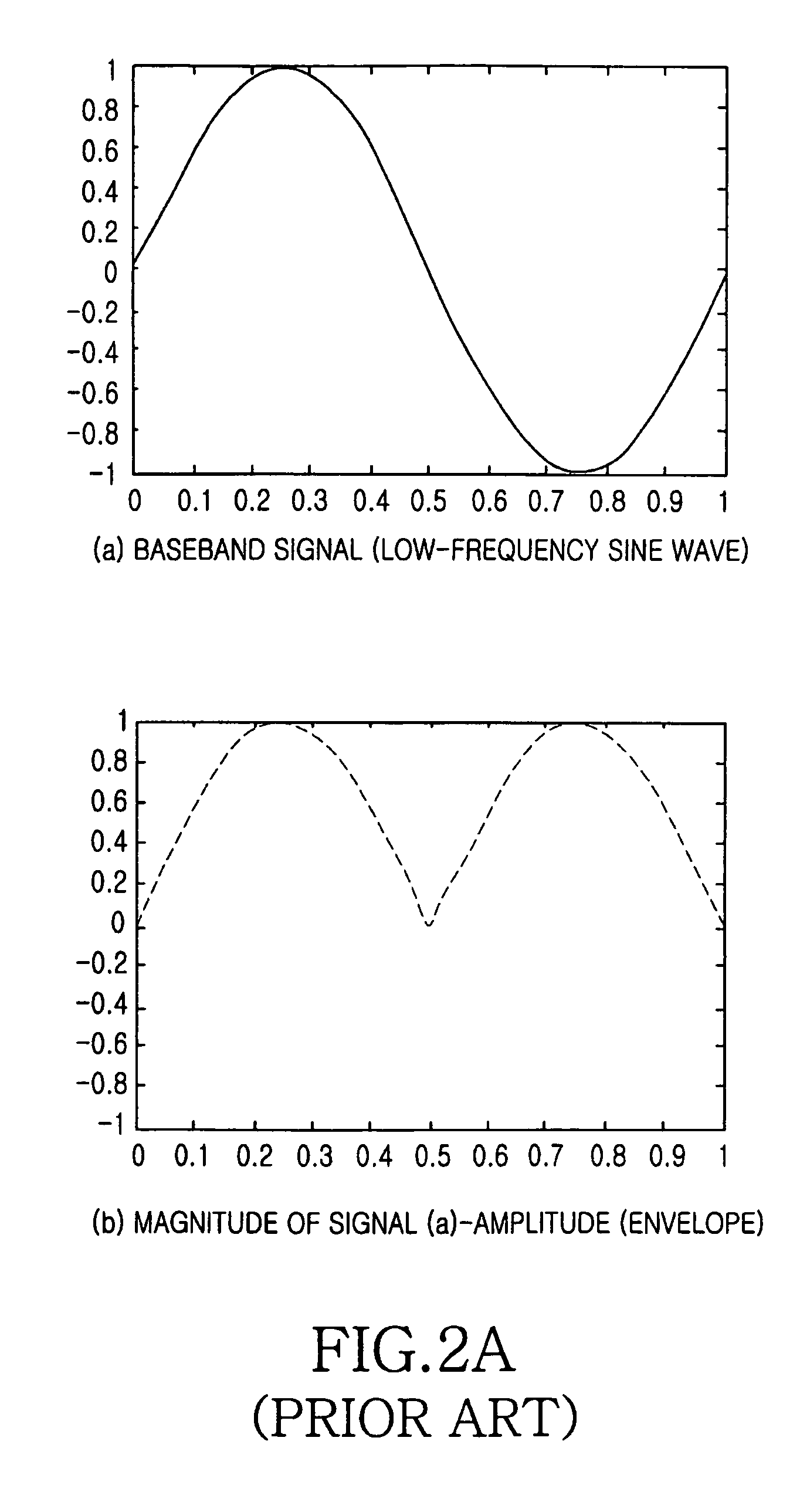 Apparatus and method for amplifying signal power in a communication system