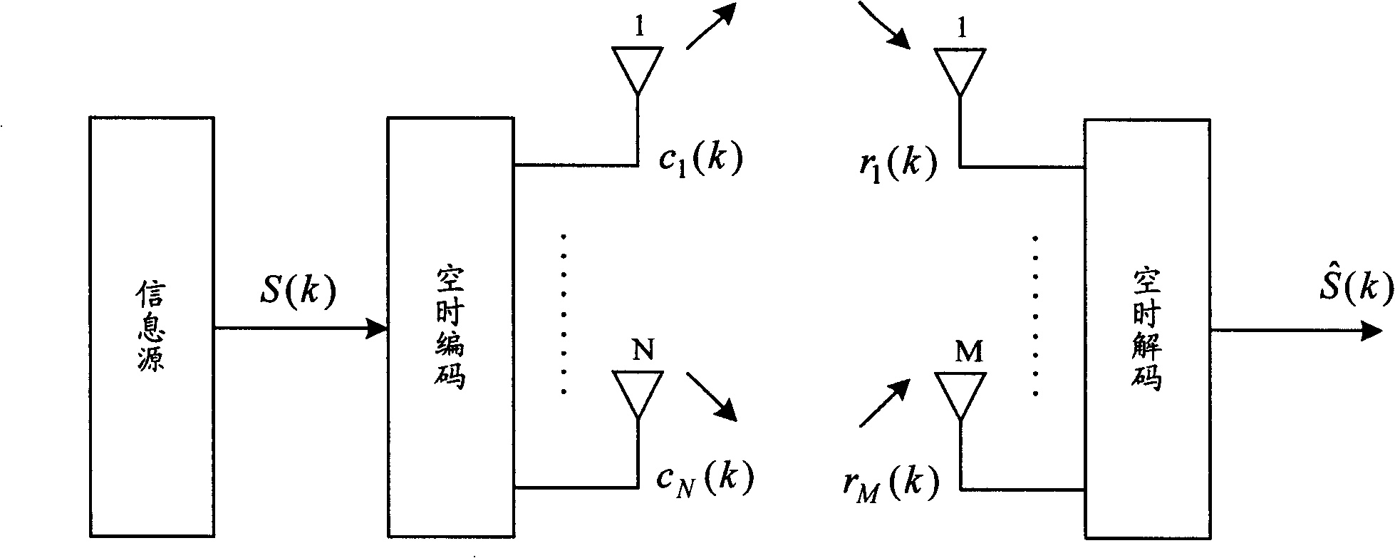 A data retransfer method of multi-input and multi-output system and data transmission terminal device