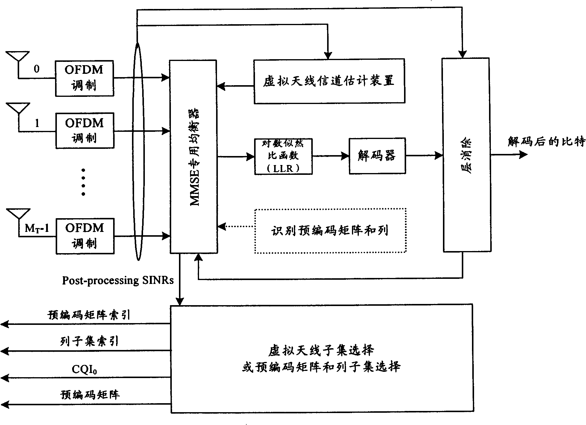 A data retransfer method of multi-input and multi-output system and data transmission terminal device