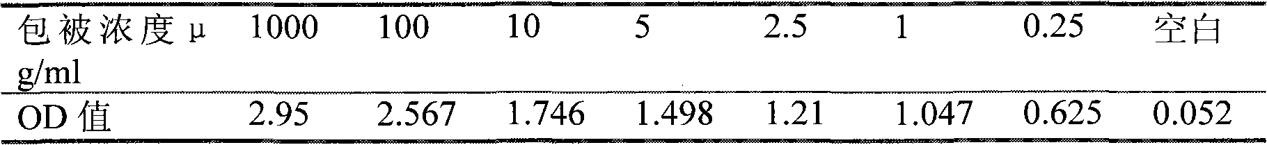 Indirect-competition-law enzyme linked immunosorbent assay kit for detecting phenylethanolamine A