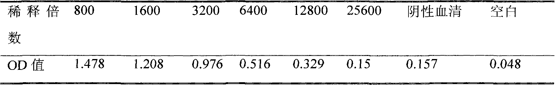 Indirect-competition-law enzyme linked immunosorbent assay kit for detecting phenylethanolamine A