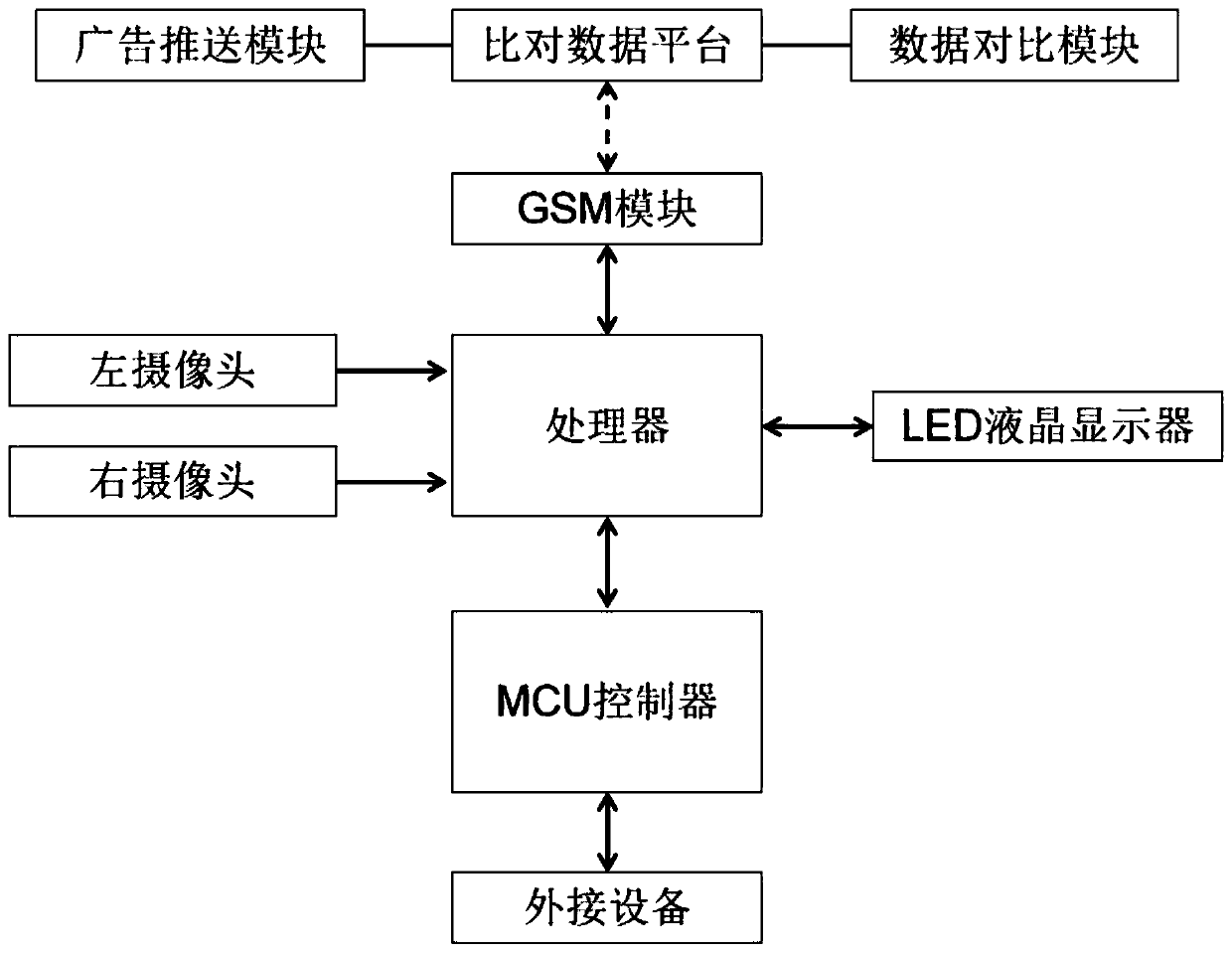 Face recognition method and system for binocular camera