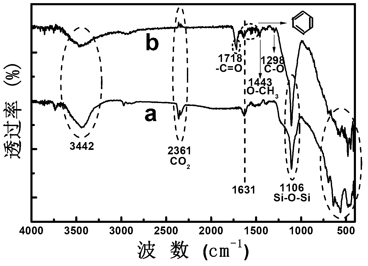 Preparation method of magnetic imprinting composite photocatalyst with good light transmission