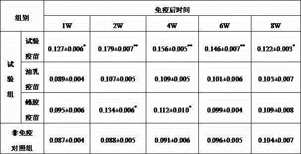 Preparation method and application of chicken white diarrhea salmonella inactivated vaccine