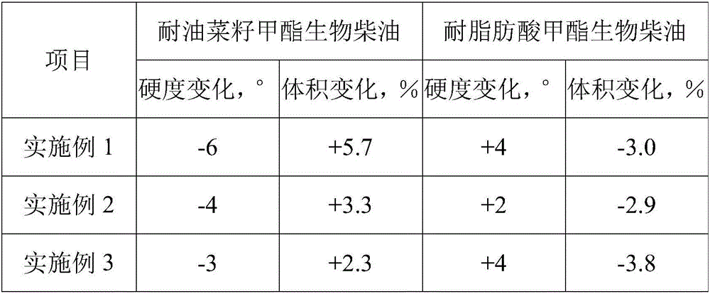 Biological fuel oil-resistant rubber sealing element material and preparation method thereof