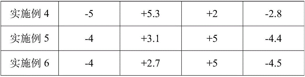 Biological fuel oil-resistant rubber sealing element material and preparation method thereof