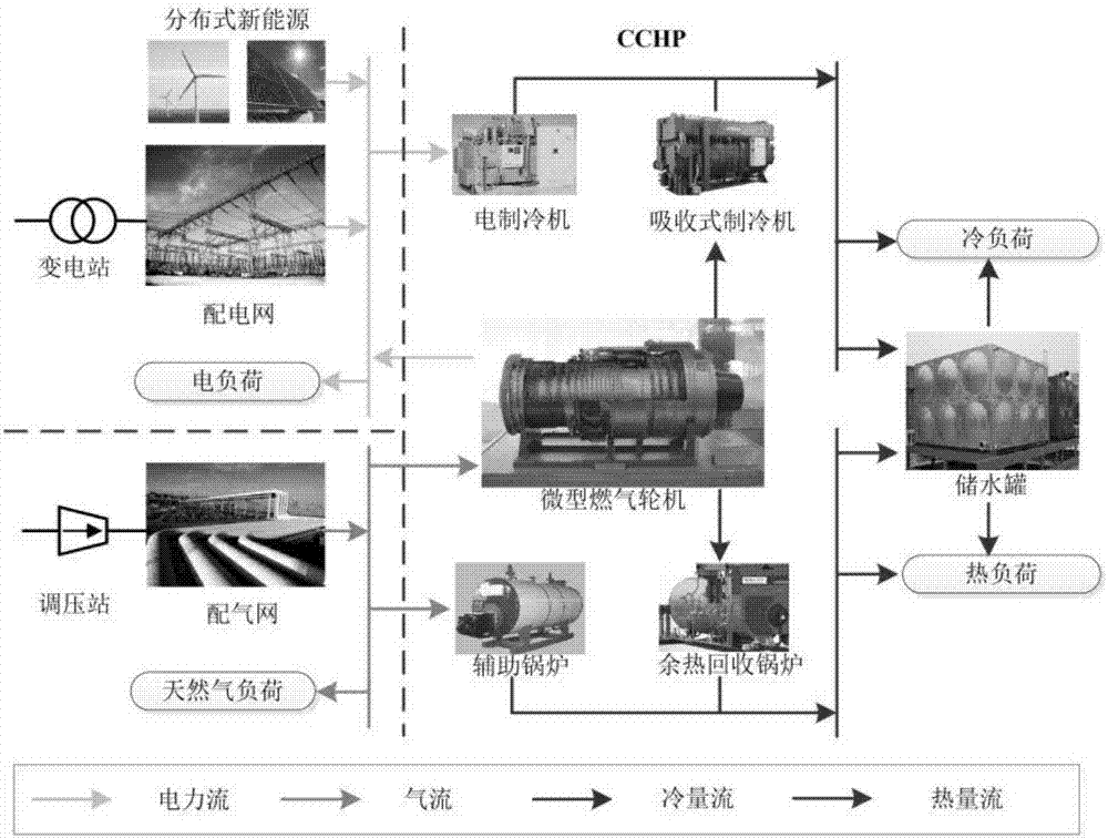 Coordination operation method of pneumoelectric integration energy distribution network system