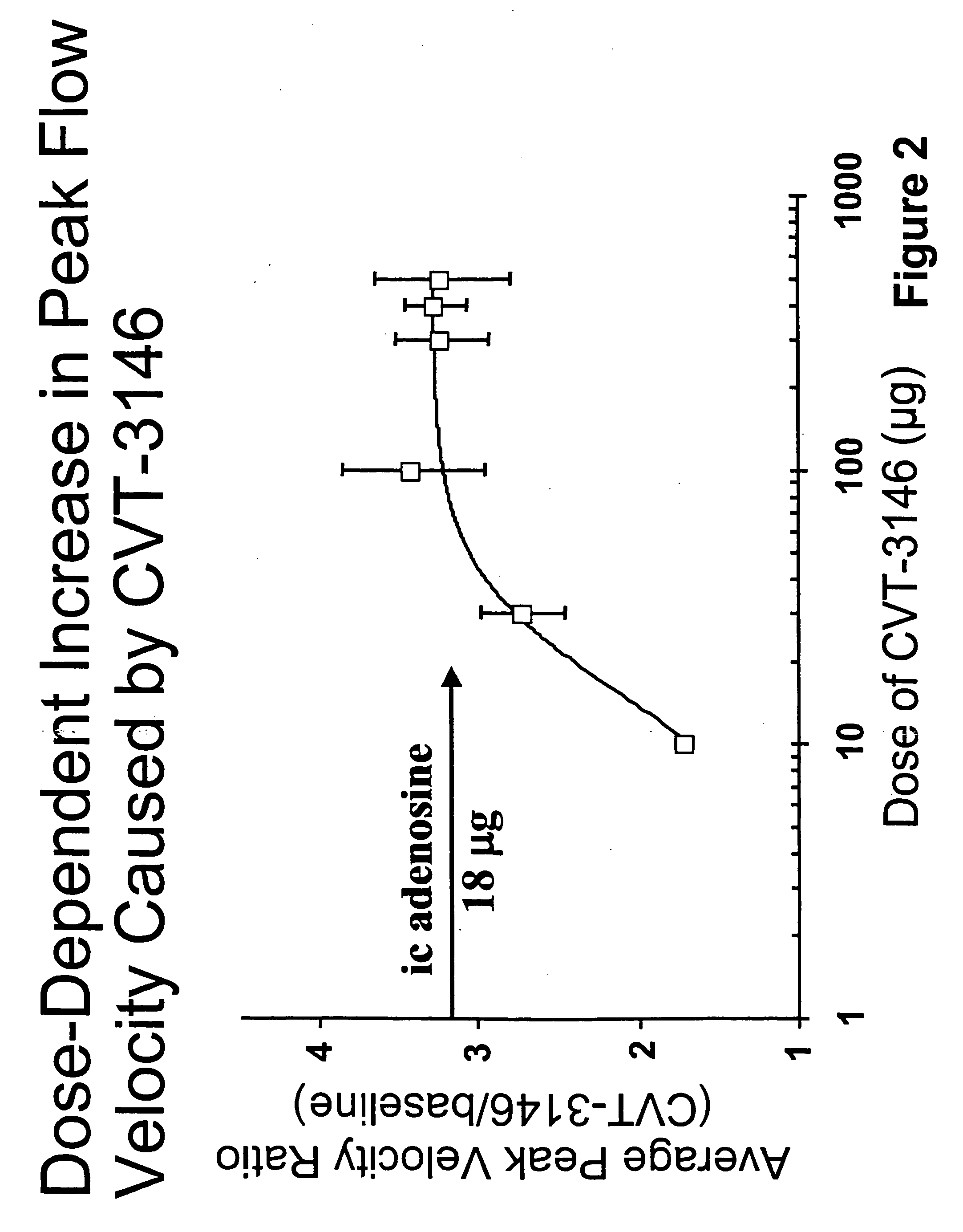 Myocardial perfusion imaging methods and compositions