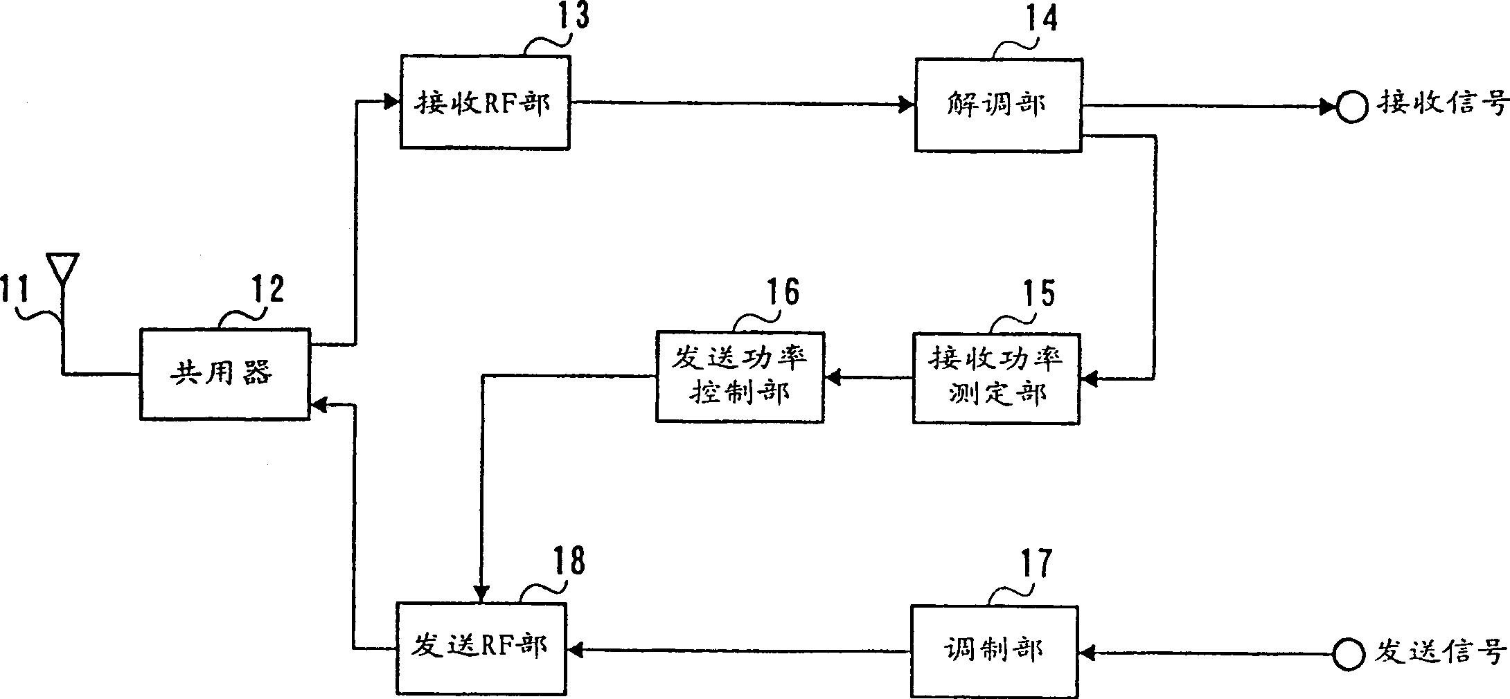 Radio communication terminal and transmission power control method