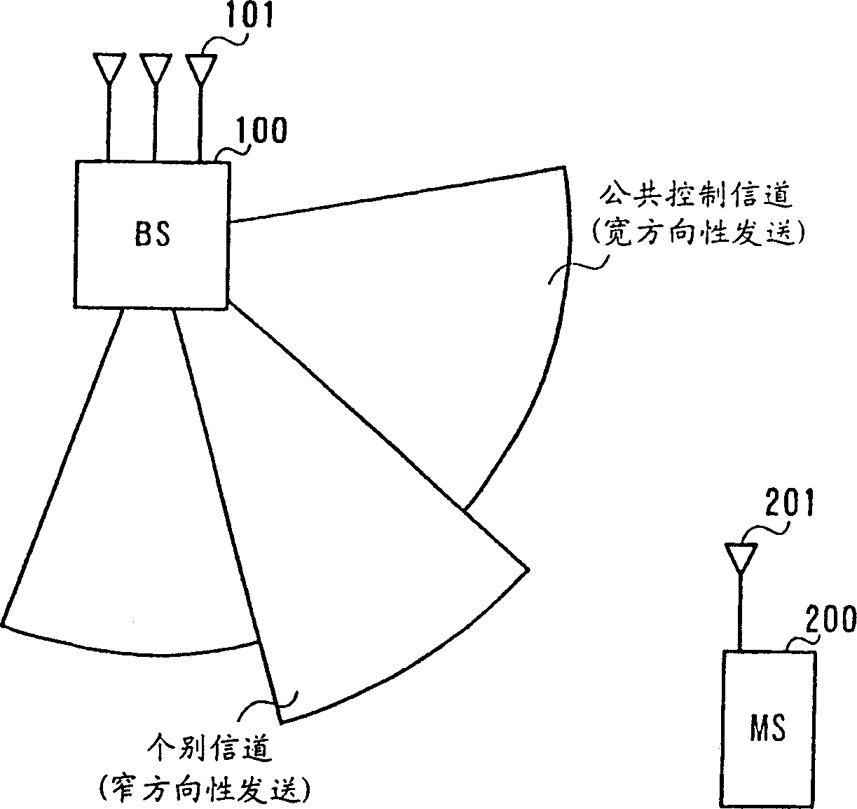 Radio communication terminal and transmission power control method