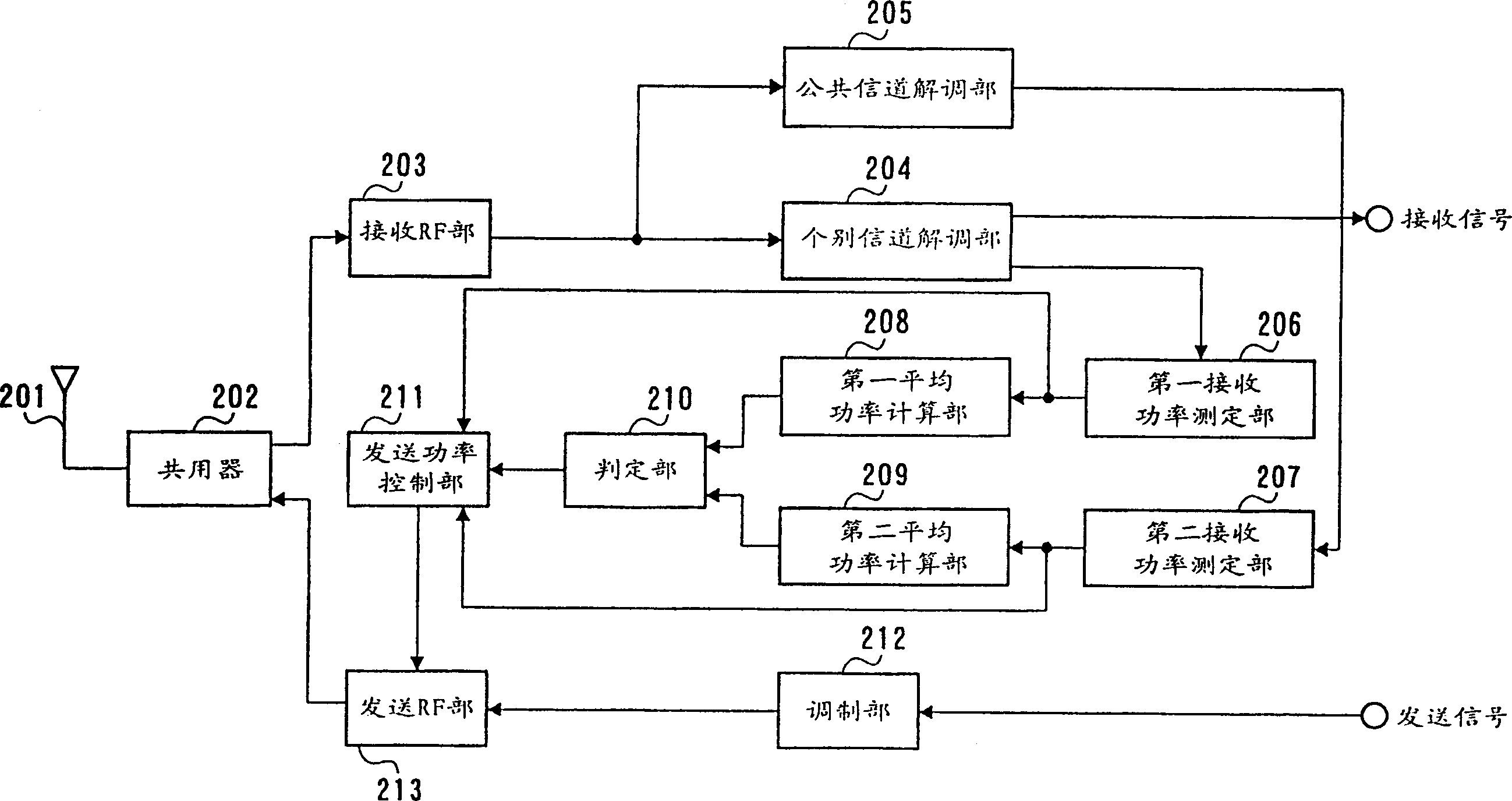 Radio communication terminal and transmission power control method