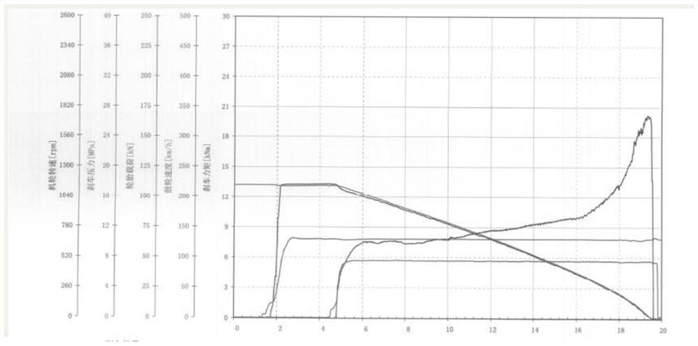 A kind of preparation method of silicon nitride bonded silicon carbide friction material