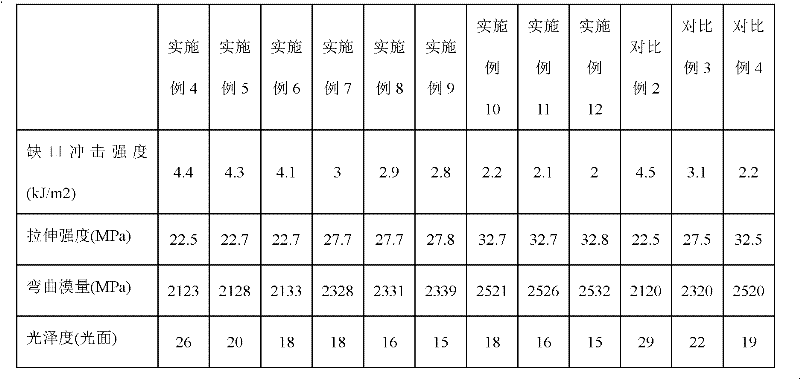 Low-gloss polypropylene composite material and preparation method thereof