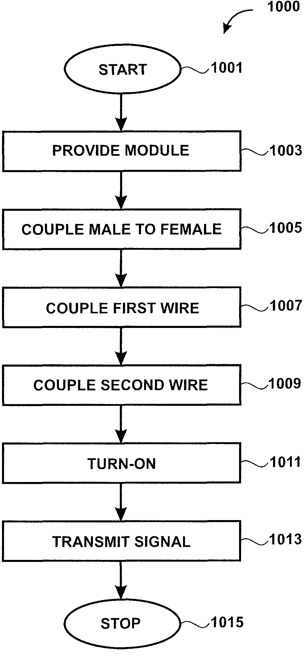 Non-intrusive method and system for coupling powerline communications signals to a powerline network