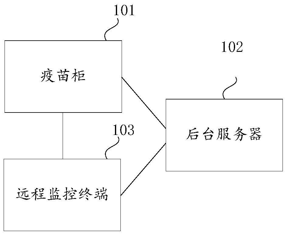 Vaccine identification management system and method