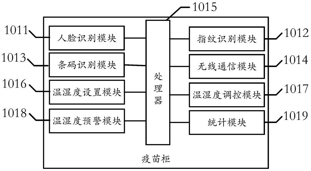 Vaccine identification management system and method