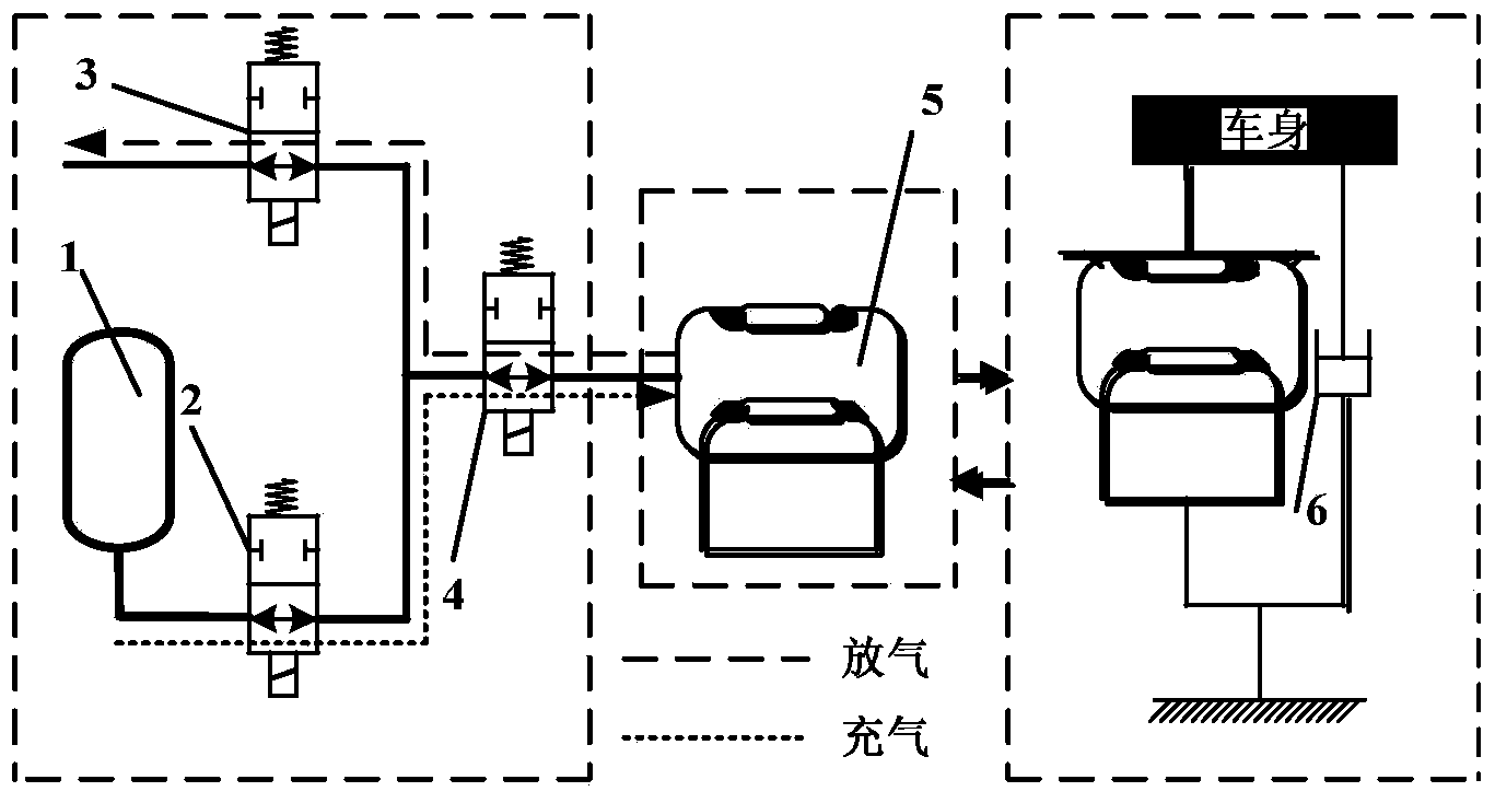 Method for adjusting and controlling vehicle height of electrical control air suspension