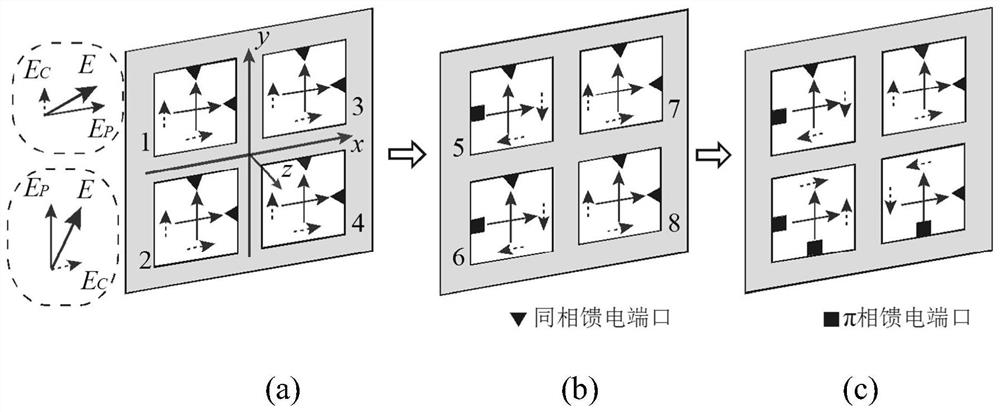 Orthogonally polarized planar array antenna designed by cross-polarization suppression method