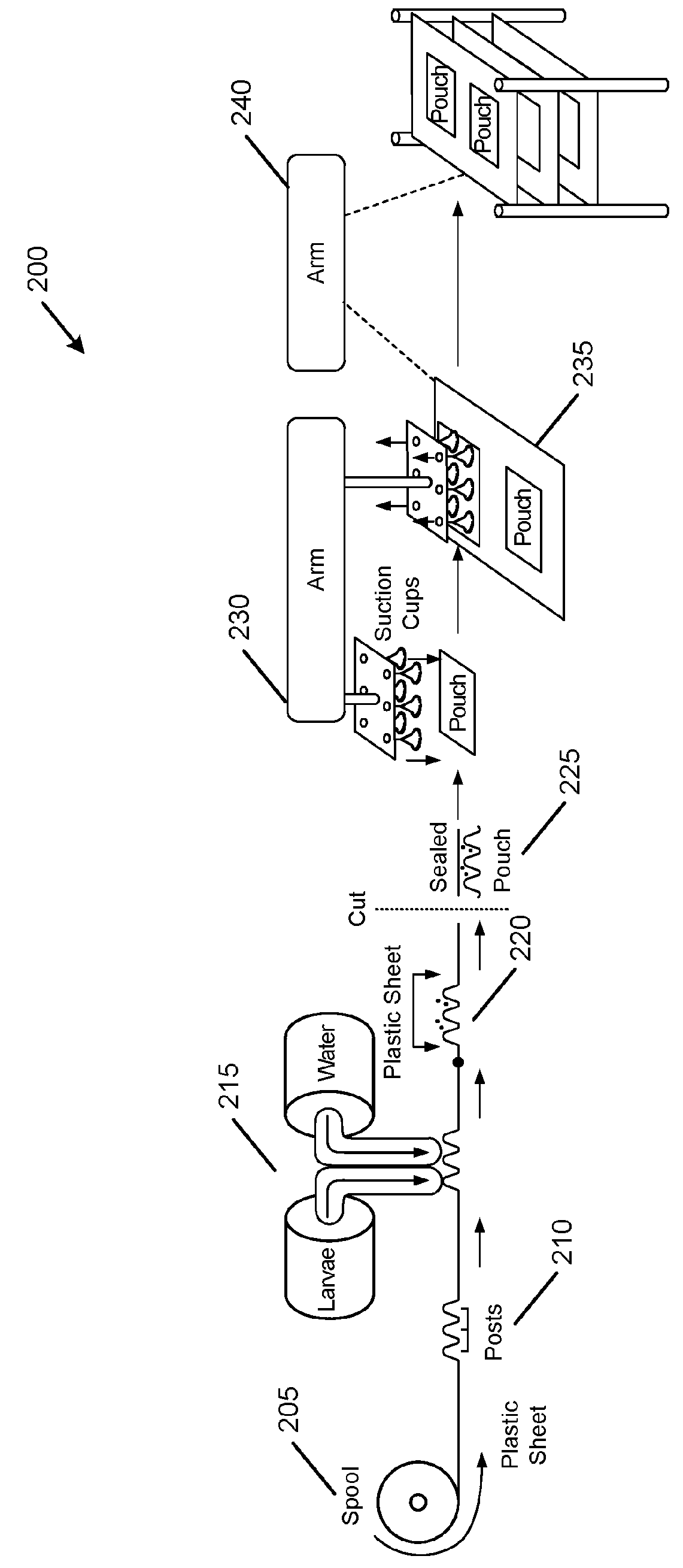 Automated mass rearing system for insect larvae