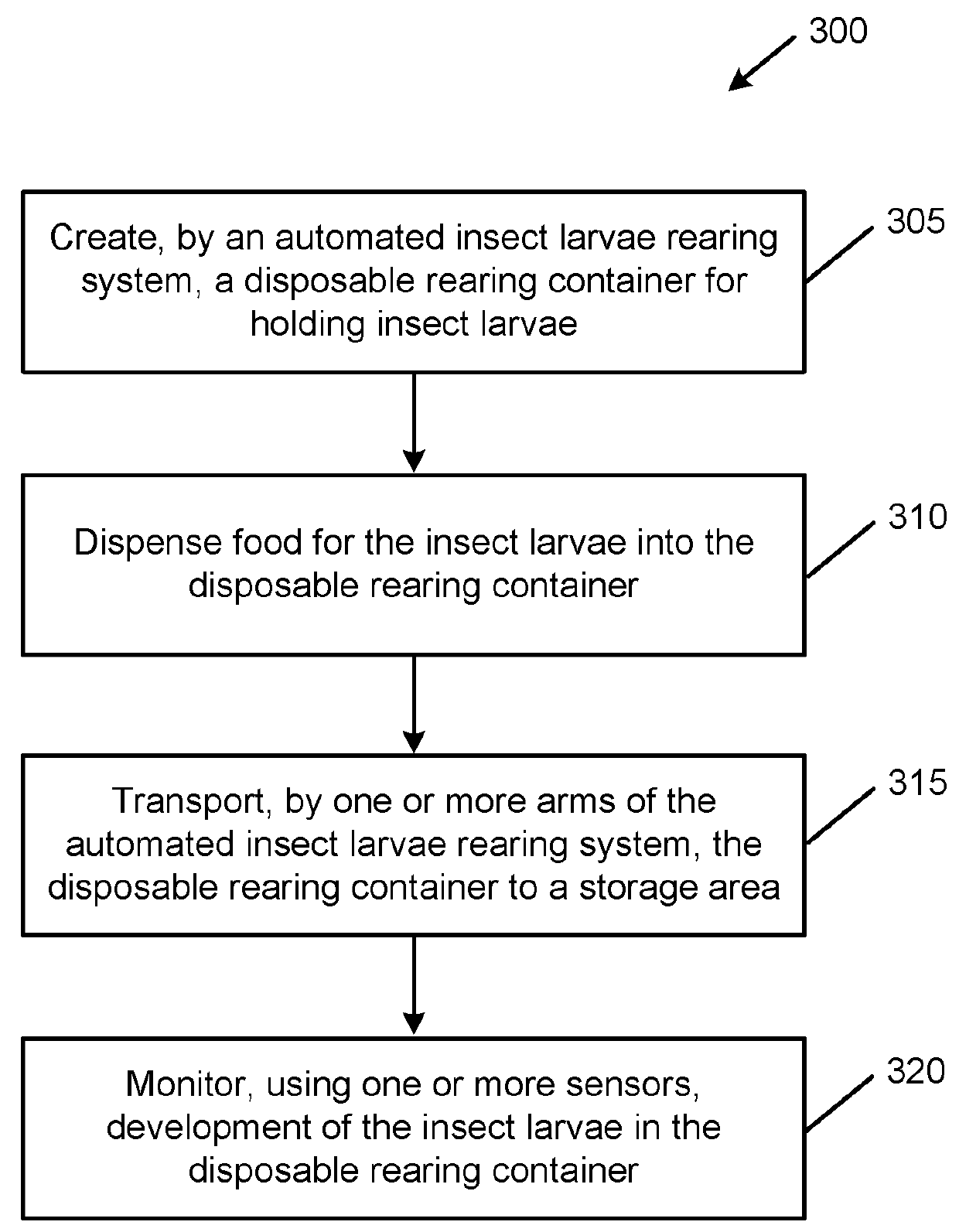 Automated mass rearing system for insect larvae