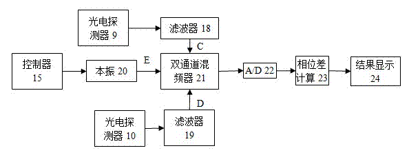 Ranging device based on laser phase method