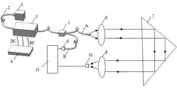 Ranging device based on laser phase method