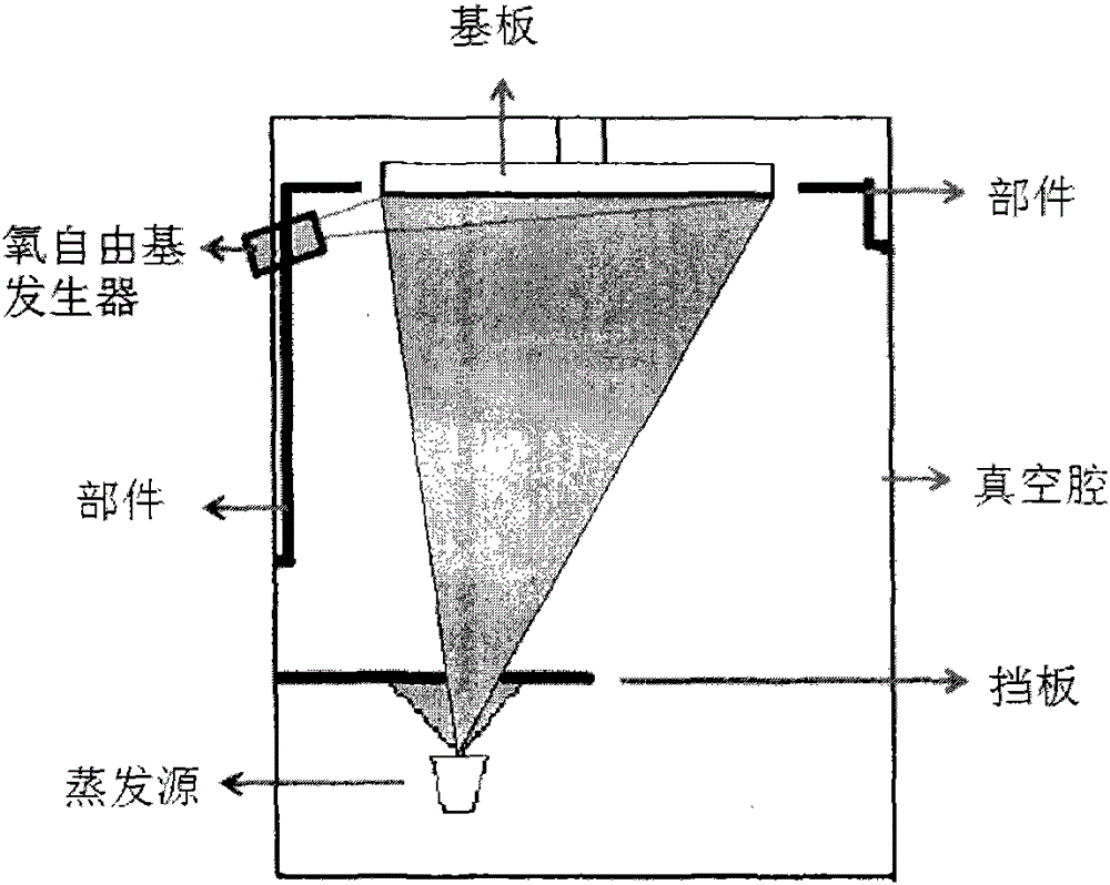 An Evaporation Method for Improving the Anti-laser Damage Threshold of Oxide Thin Films