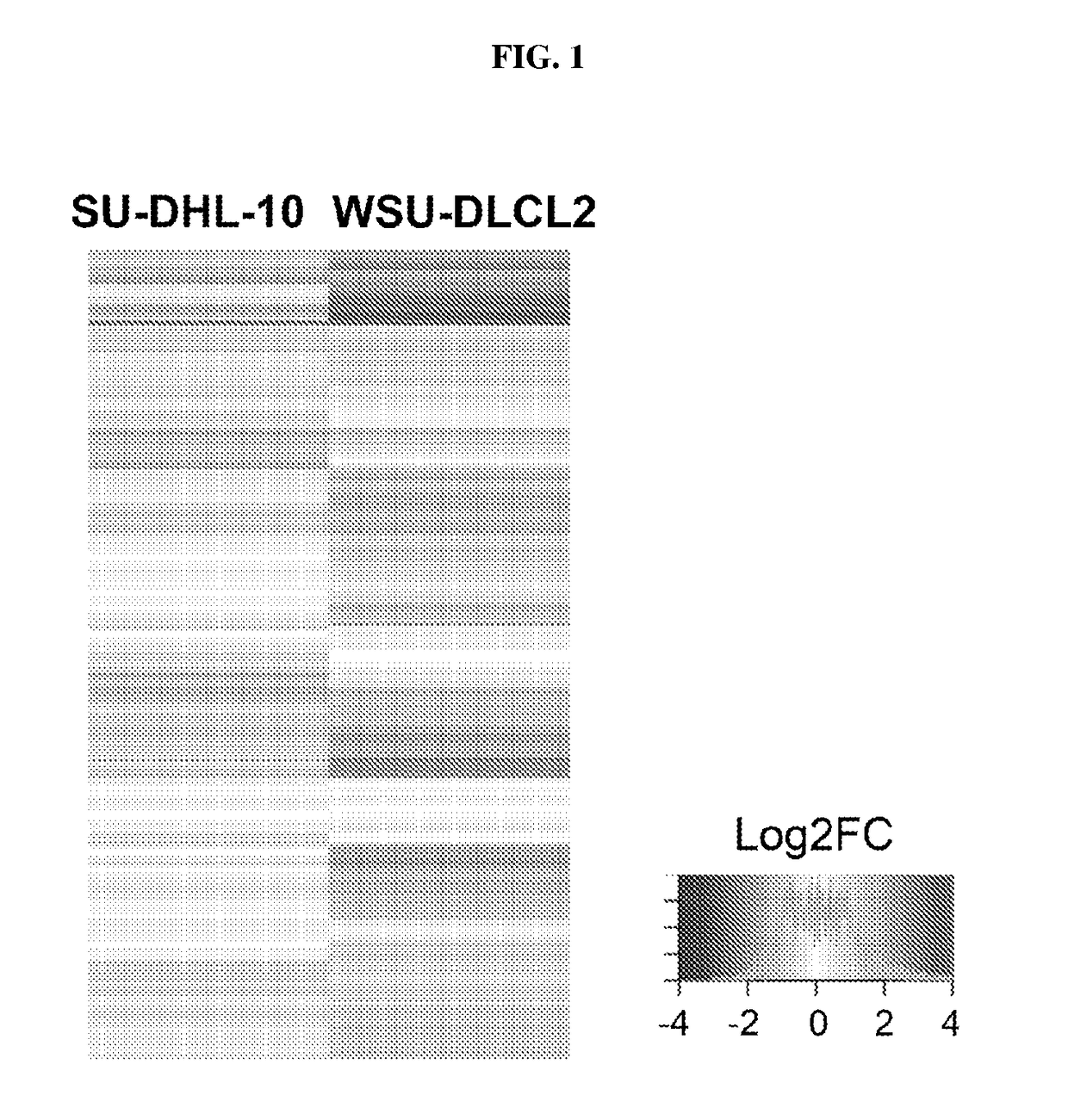 Biomarkers for Treating Cancer with Apilimod