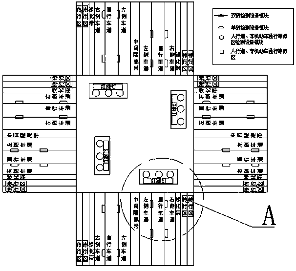 Traffic flow detection control method