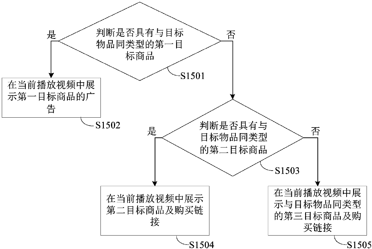 Advertisement display method and device