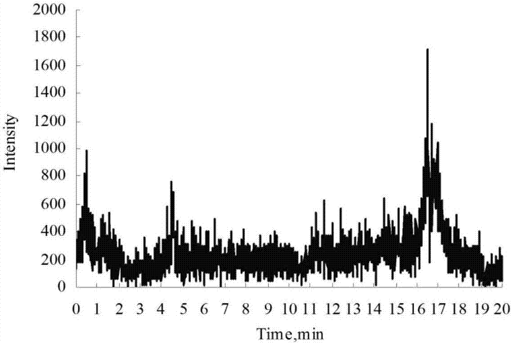 Method and device for simultaneously detecting three metabolic products of chlorpyrifos in urine