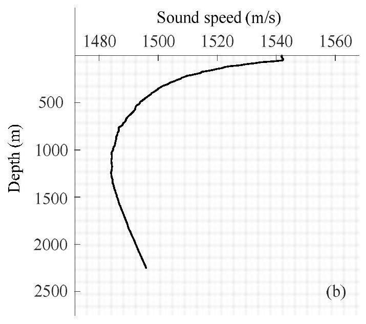 Deep-sea direct sound area target depth estimation method based on deep neural network