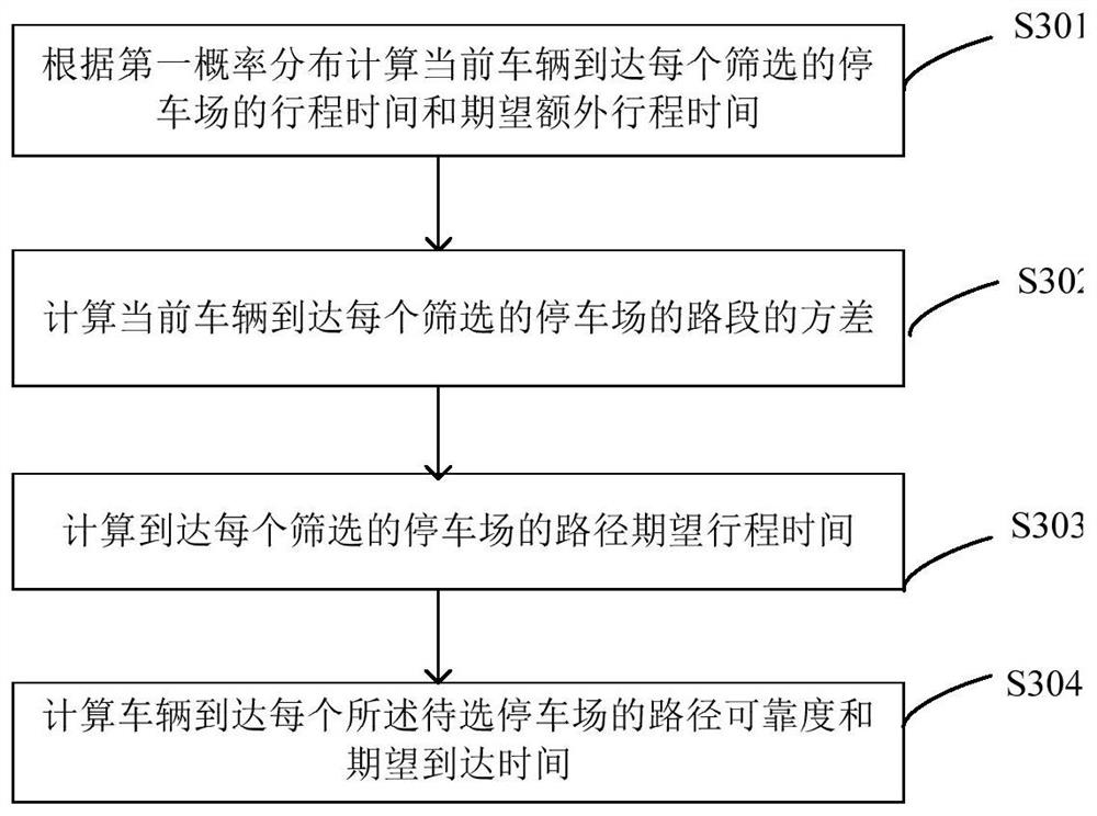 A parking guidance system and method