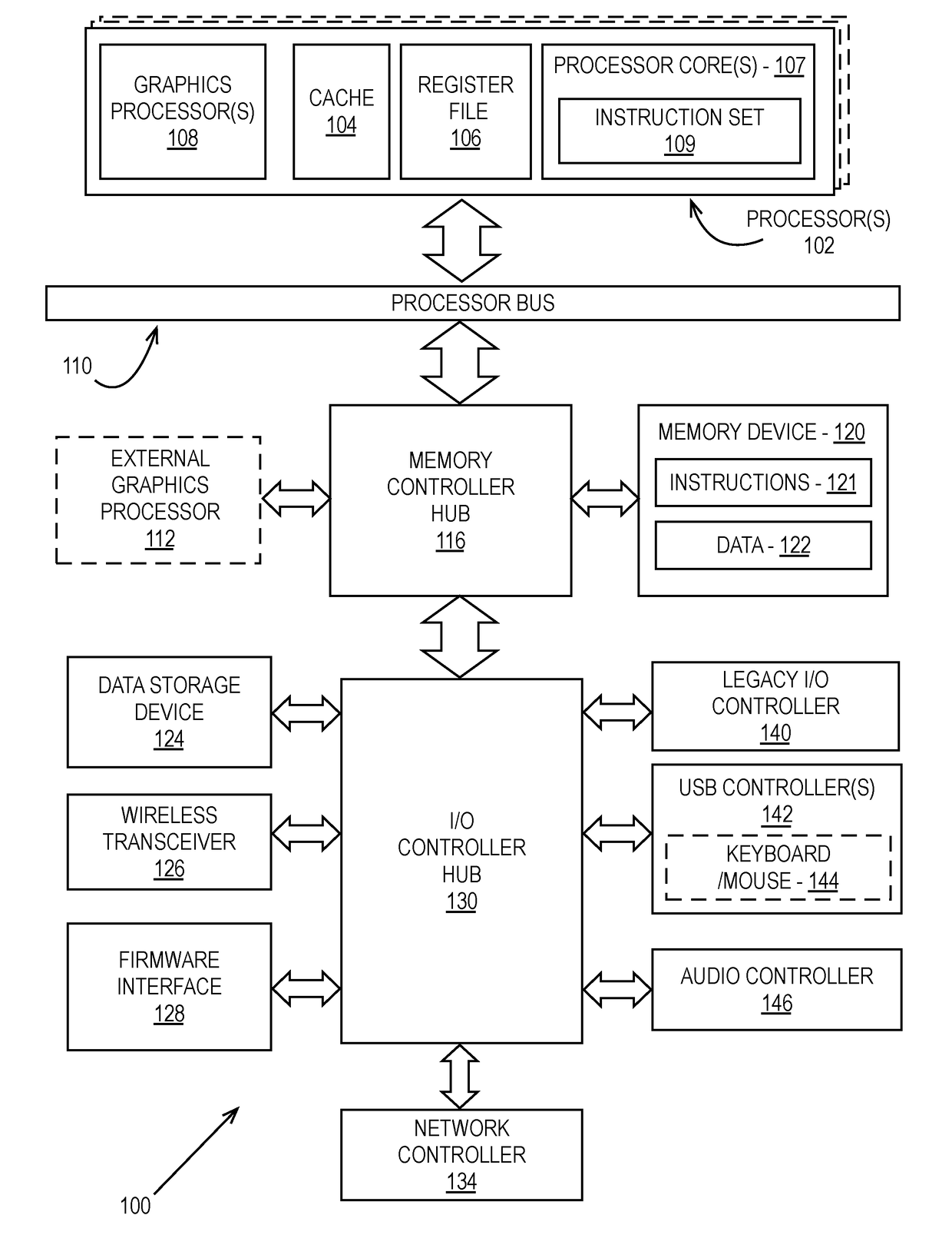 Apparatus and method for an efficient 3D graphics pipeline