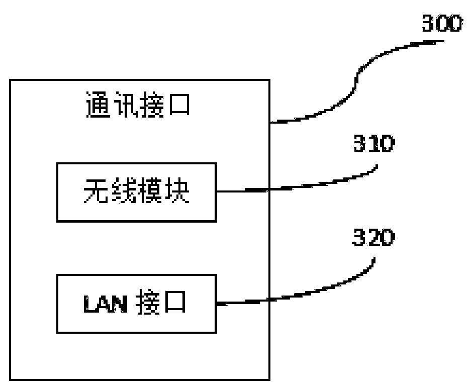 Self-organizing machine interconnection method