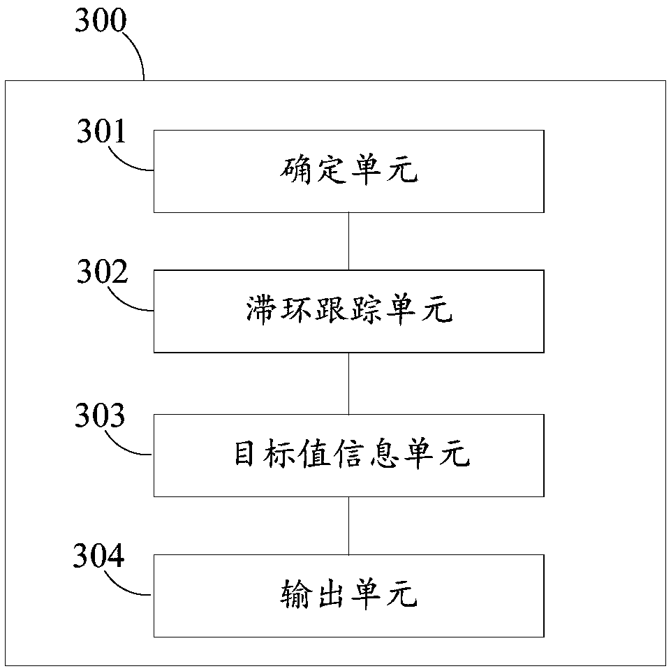 A method and device for controlling the operation of an electric vehicle