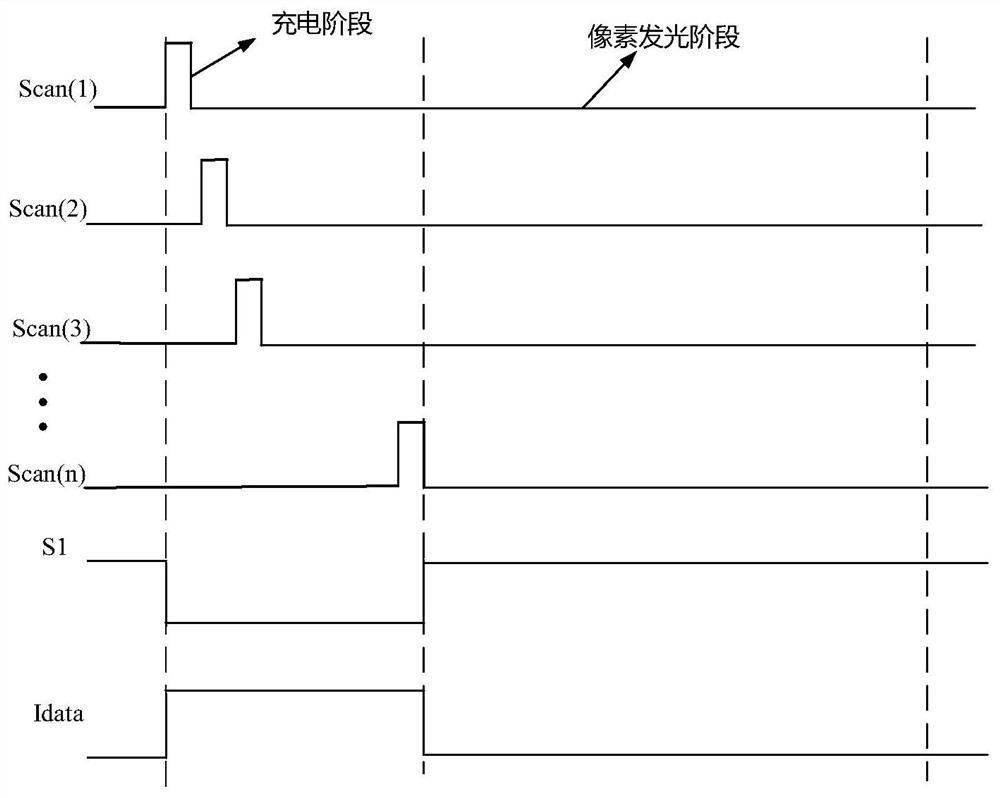 Pixel circuit, driving method thereof, and display substrate