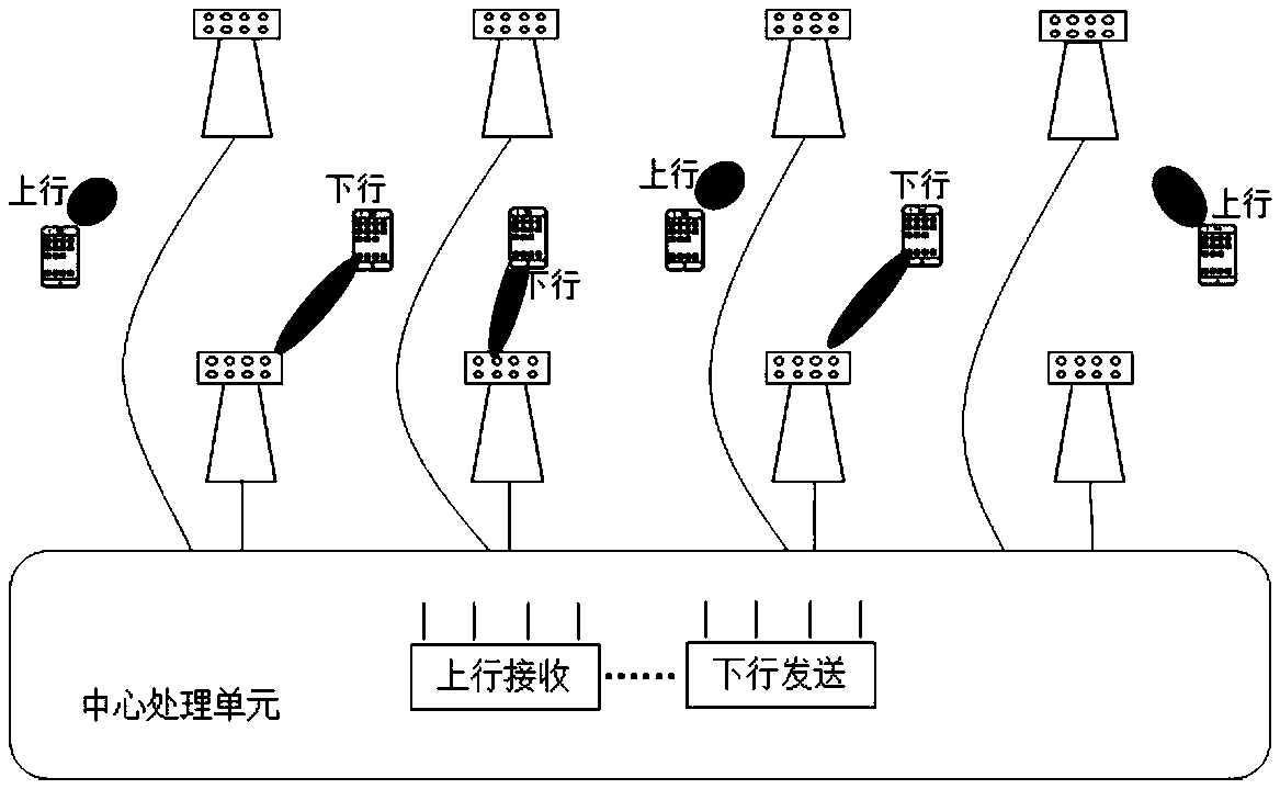 Network assisted flexible duplex radio communication system and method