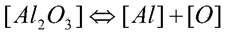 New slag system for synchronously controlling hydrogen-oxygen content of electroslag ingot and preparation method thereof