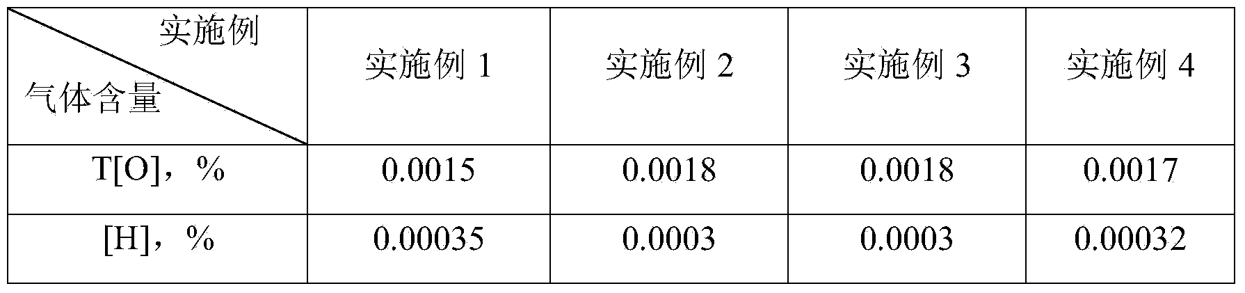 New slag system for synchronously controlling hydrogen-oxygen content of electroslag ingot and preparation method thereof