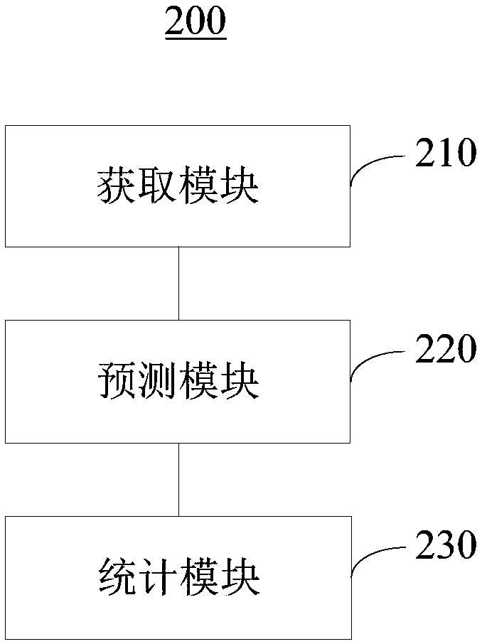 Endoscopic image recognition method and device