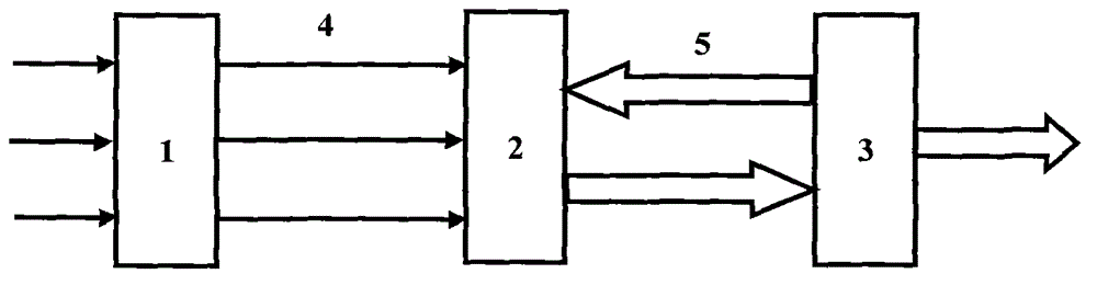 Digital converter conversion program of synchro / rotary transformer