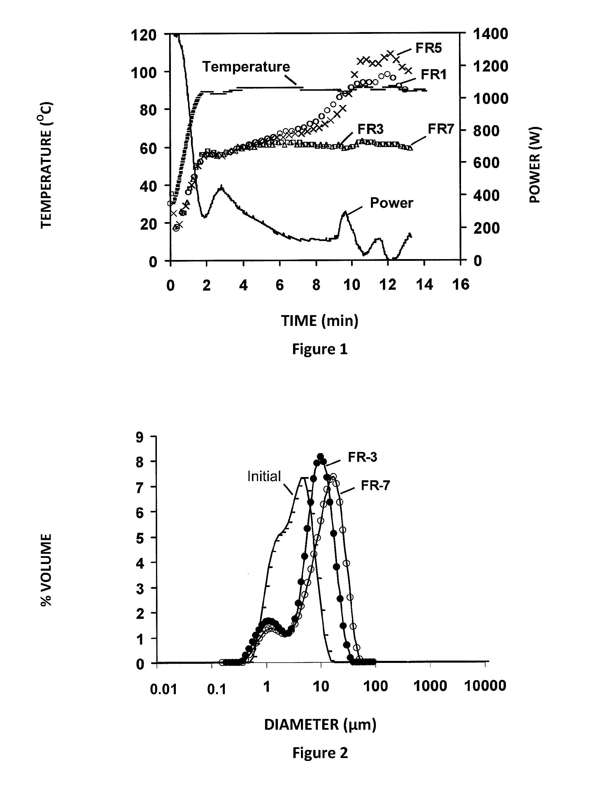 Process for treatment of water/oil emulsions