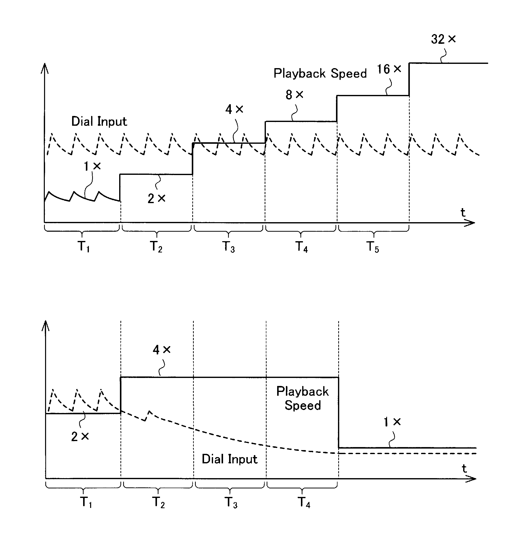 Playback speed control apparatus and playback speed control method