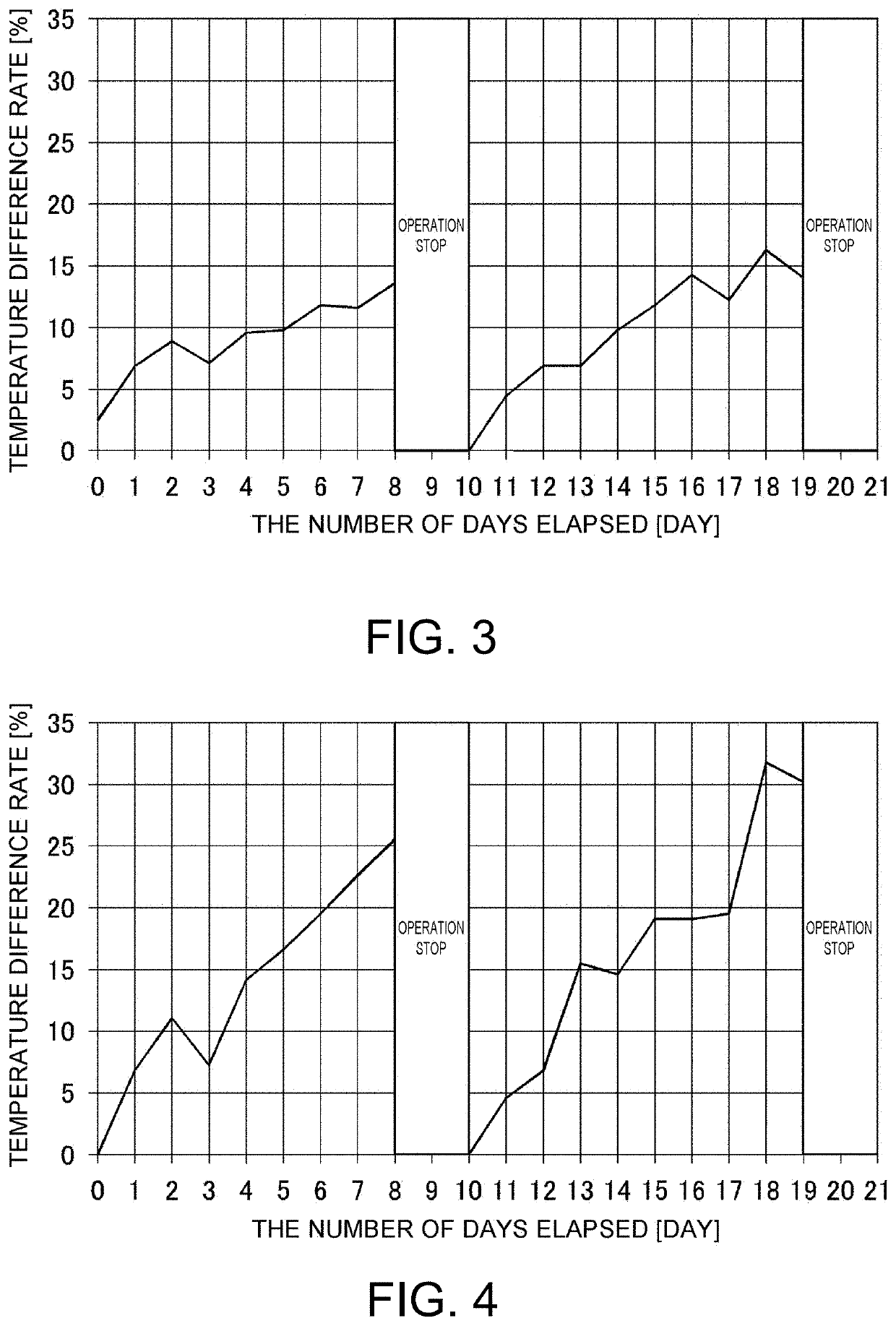 Method for suppressing sedimentation of suspended substance, method for suppressing pitch trouble, and method for detecting sedimentation of suspended substance