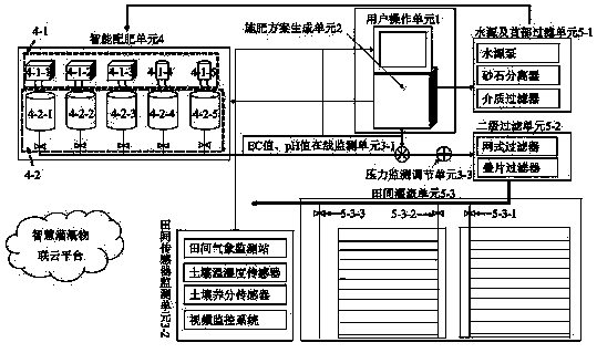 Intelligent precise fertigation device with real-time nutrient proportioning and control method