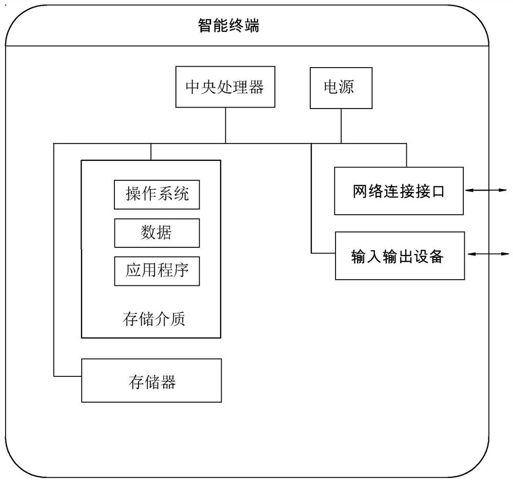 Environment detection method and system