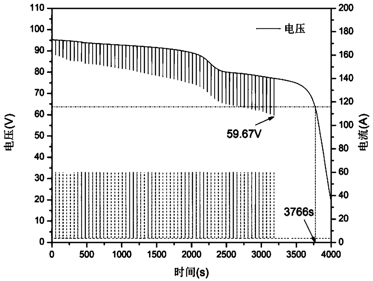 Slow-release heat supply device for heat battery