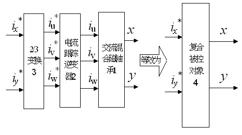 A Construction Method of AC Hybrid Magnetic Bearing Decoupling Controller