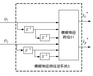 A Construction Method of AC Hybrid Magnetic Bearing Decoupling Controller